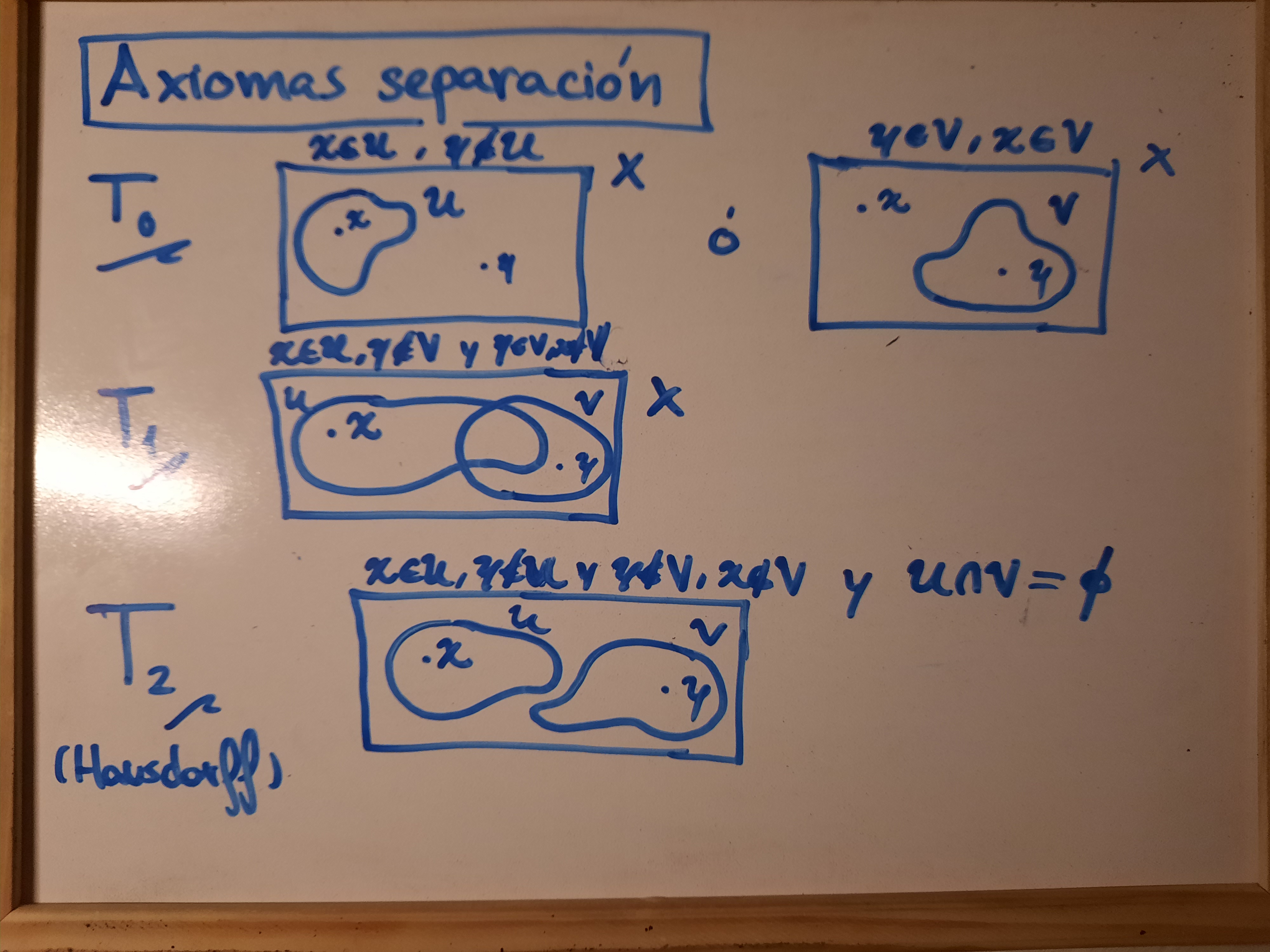 Axiomas de Separación.jpg|400