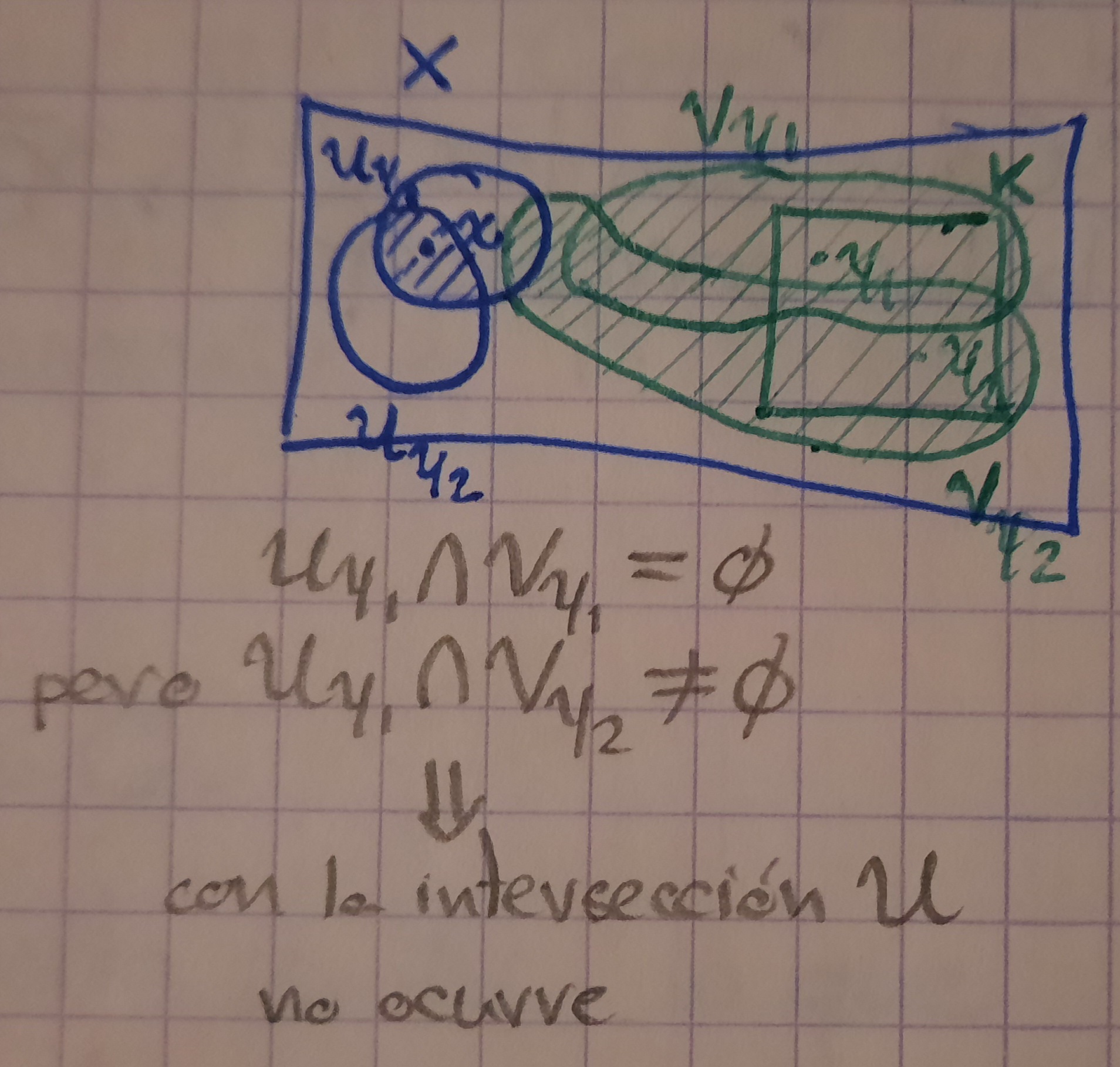 Compacto en Hausdorff es Cerrado.jpg|400x300